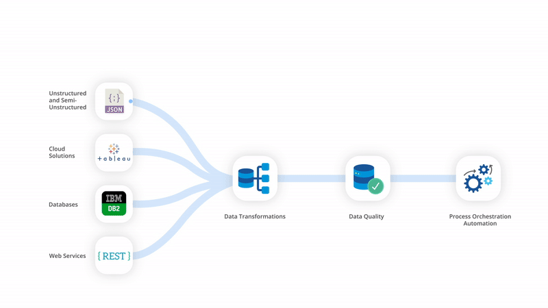 Data and AI services